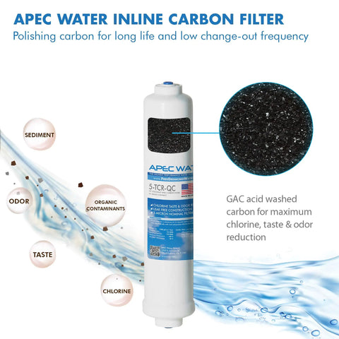 Filter-Max45 US Made 50 GPD Complete Replacement Set for Ultimate Series Reverse Osmosis Water Filter System Stage 1-5 inline carbon filter