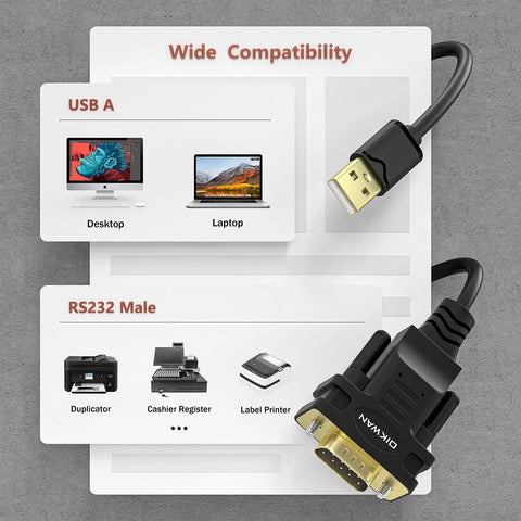 USB To RS232 Serial Adapter Cable With FTDI Chipset USB 2.0 To DB9 Male Cable showing compatibility with desktop and laptop devices