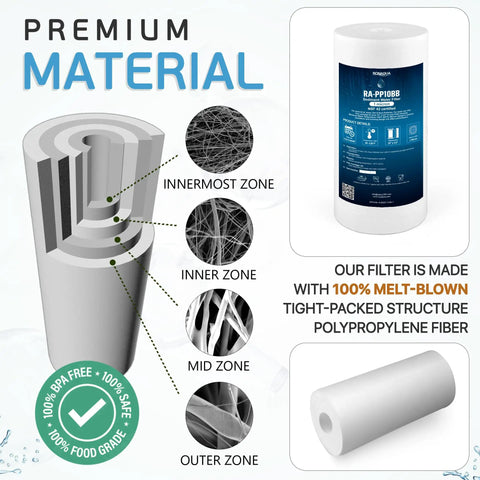 10 Inch By 4.5 Inch 1 Micron Sediment Filter Cartridge For Whole House Water Purification, NSF Certified, Big Capacity Replacement, Compatible With RFC-BBSA W15-PR WFHD13001B GXWH35F HF45-10BLBK10PR AP817, 6 Pack