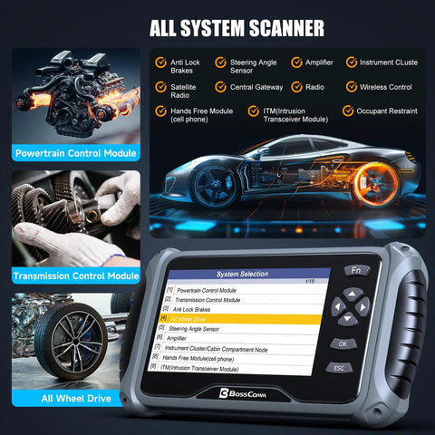 IF745 All Systems OBD2 Scanner And Scan Tool With 6 Reset Functions beside car diagnostics interface graphic