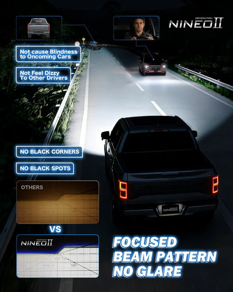 Slick H7 Headlight Bulbs Deliver Knockout Brightness With 24000 Lumens And Silent Fan Cooling For Epic Night Driving Visibility super easy plug and play setup, showing focused beam pattern without glare.
