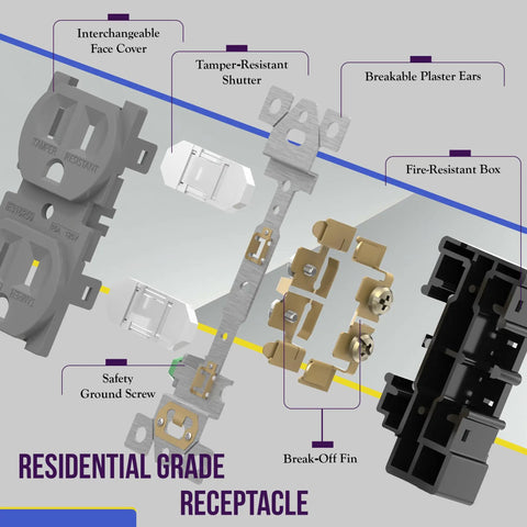 Tamper Resistant Child Safe Duplex Receptacle Outlet 15A 125V 3 Wire Self Grounding 2 Pole UL Listed Gray exploded view