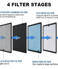 Diagram showing Replacement Filters For Hathaspace HSP001 HEPA Purifier, including HEPA, carbon, cold catalyst, and pre-filters stages.