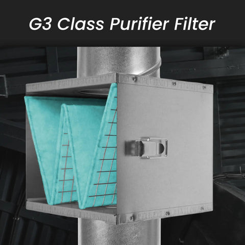 6x6 Replacement Air Filter For 4 Inch Duct Filter Box G3 Class Purifier For Dust Busting Collection And Lint Trap HVAC Ventilation Home Improvement Pleated Filter With Steel Reinforced Frame installed in duct