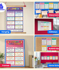 Six Poster Units Of Measurement Set For Math Classrooms, 12 X 18 Inches, Hanging and Framed Display in Various Settings