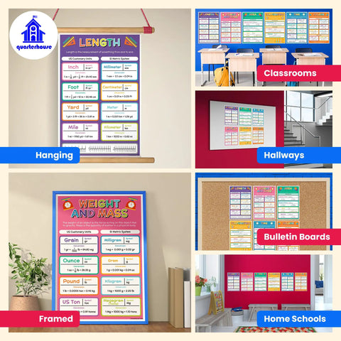 Six Poster Units Of Measurement Set For Math Classrooms, 12 X 18 Inches, Hanging and Framed Display in Various Settings