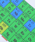 Periodic Table Poster For Classroom Laminated Wall Chart 21x40x60cm detail of elements 23 to 107