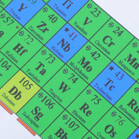Close-up of Chemistry Periodic Table Of Elements Poster 40x60cm Laminated Colorful Classroom Reference Guide showing elements 23-26