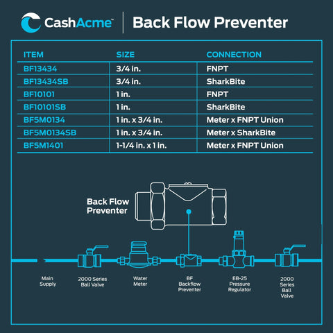 CashAcme BF1 dual check valve backflow preventer, 3/4 in push-to-connect; table of FNPT/SharkBite connections
