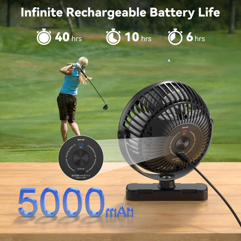 Magnetic Golf Cart Cruise Fan Set With 5000mAh Battery Rechargeable Dual Fans in foreground, golfer in background.