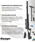 PCP Airgun With Scope And Hand Pump Combo.177 Caliber Black Synthetic with parts and features highlighted