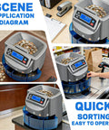 Slick Automatic Coin Counter And Wrapping Machine Featuring No Fuss LCD Screen And Fast Lane Sorting Action, sorting coins at a checkout.