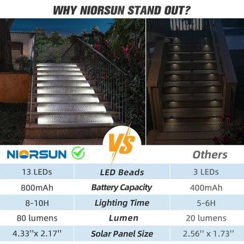 Comparison of Six Pack Solar Step Lights Outdoor IP67 Waterproof Auto On Off Cool White Led Stair Lights with others