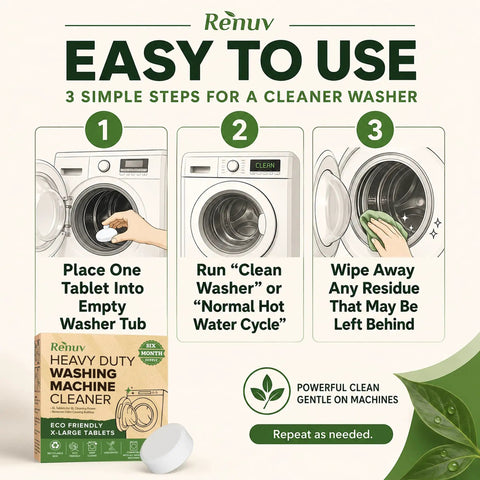 Illustration of washing machine steps using Heavy Duty Washing Machine Cleaner and Descaler Tablets with Deodorizer, Extra Large 40 Gram Tabs.
