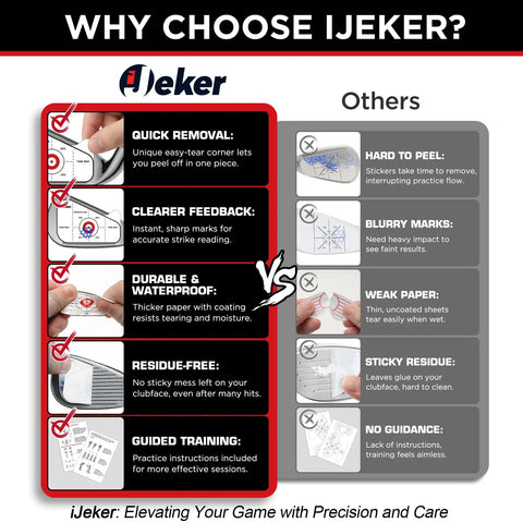 Graph comparing iJeker Golf Impact Tape features with competitors, highlighting removal ease, clarity, waterproof, residue-free.