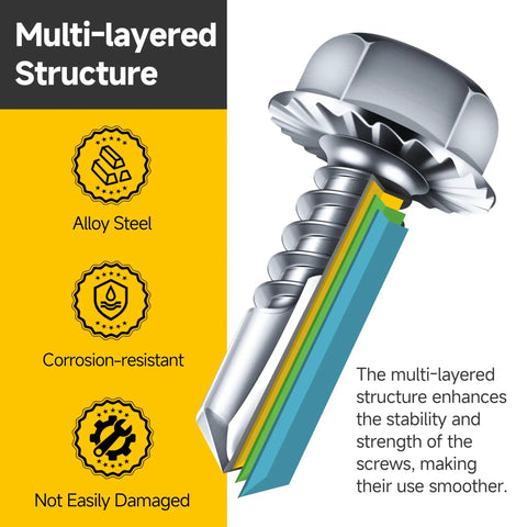 Close-up view of Heavy Duty Zinc Plated Sheet Metal Screws 25 Piece Set One Four By Three Quarter Inch with multi-layered structure.