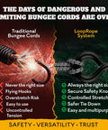 Comparison of traditional bungee cords versus LoopRope system from Hunter Pack Heavy Duty Bungee Cord Set With Patented Adjustable Multi Loop Tie Down System Includes 3 Ft 4 Ft And 5 Ft Ropes And 6 Carabiners For Camping Trailers ATVs And More Durable Easy Adjust Gear Securing System.
