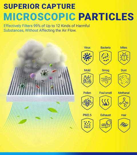 Illustration showing air filter trapping microscopic particles with icons for viruses, bacteria, and more. Cabin And Engine Air Filter Set For Subaru Crosstrek Outback Legacy Ascent Impreza XV 2017-2026 Replacement 8713958010 Direct Fit Premium Maintenance Kit.