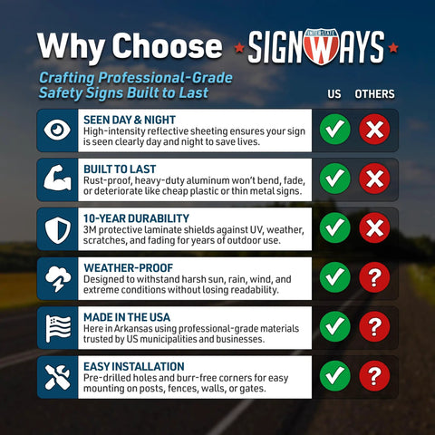 Comparison chart highlighting features of SignWays safety signs including reflectivity, durability, and weatherproof qualities.