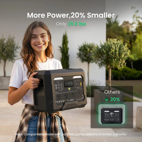 Woman holding the N1000 Portable Power Station 1024Wh 1800W Fast Charge to 80 Percent in 43 Minutes, showcasing compact size.