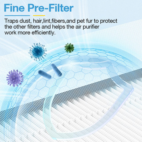 Diagram showing fine pre-filter in action, part of 2 Pack Replacement Filter For HAP603 Air Purifier HAP603WF 3 Stage Filtration.