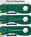 Diagram showing Par 3 Putting Green Mat 10 Foot By 3 Foot With 3 Cups Flag And Hole Covers For Indoor Outdoor Practice angles