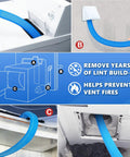 Two Piece Upgraded Dryer Vent Cleaner Kit With Universal Vacuum Hose Attachment And Dryer Lint Brush Fits Most Vacuums For Quick Lint Removal Blue Today showing various cleaning applications and lint removal benefits.