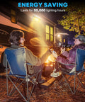 Two campers relax by a fire under a Bright 320 Lumen RV Exterior Porch Light With Switch 12V Replacement LED.