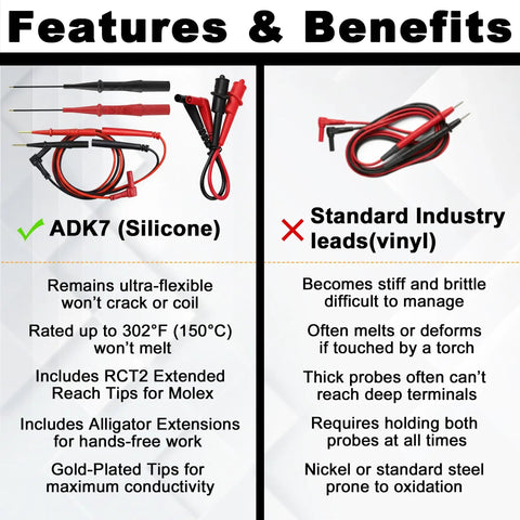 Comparison of Deluxe Silicone Test Lead Kit for HVACR Multimeters With Alligator Clip Extensions to standard leads