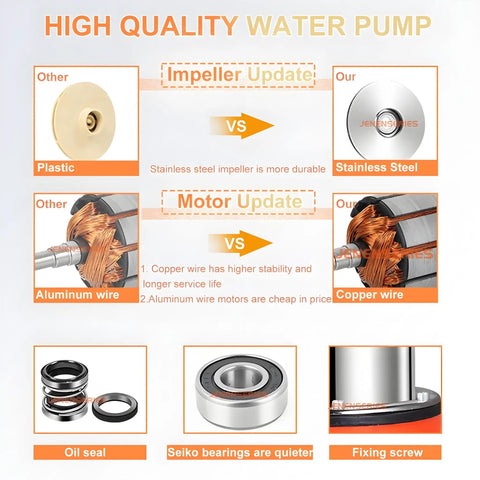 Comparison of materials in Solar Water Pump 300W DC 12V 2 Inch Submersible Deep Well Kit, stainless steel vs plastic, copper vs aluminum