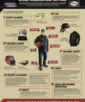 Infographic on welding safety gear including gloves, glasses, helmet, and jacket for welding protection.