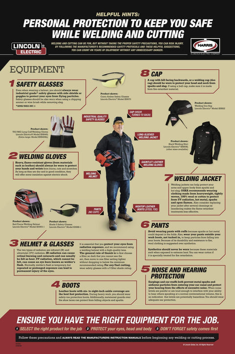 Infographic on welding safety gear including gloves, glasses, helmet, and jacket for welding protection.