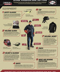Infographic detailing personal protective equipment for welding including K4134-1 Welding Helmet With Brown Plastic Shell.