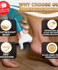Hand using Battery Powered Foot Callus Remover for Dead Skin Exfoliation with 4 AA batteries and 360° rotation feature.