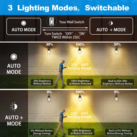Illustration of Motion Sensor Outdoor Wall Light 17 Inch Tall Black Dusk To Dawn Exterior Sconce with three lighting modes