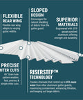 White All Aluminum Gutter Guard Sample Pack For 5 Inch And 6 Inch Gutters No Risk Try Before You Buy DIY Friendly Made In USA