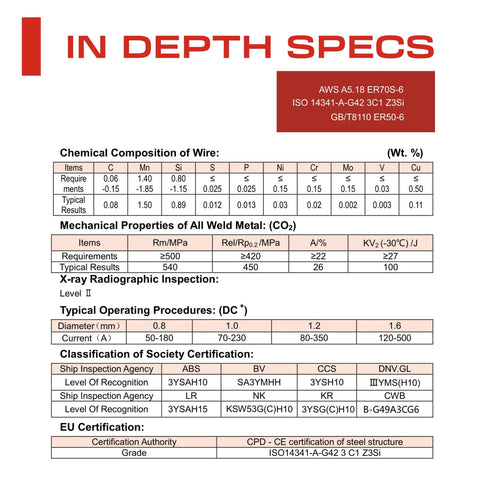 Detailed specifications of ER70S-6 MIG Welding Wire.035 Inch, 33 Lb Spool, All Position Gas Welding, Mild Steel Wire, Chemical Composition