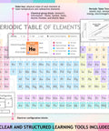Colorful Dry Erase Periodic Table Chart For Kids A4 Science Learning Wall Display That Makes Chemistry Fun And Engaging Great For Classrooms And Home Wipe Clean Durable Laminated 8 By 12 Inches