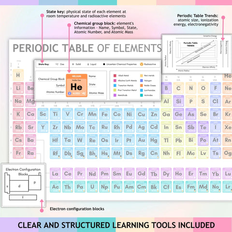 Colorful Dry Erase Periodic Table Chart For Kids A4 Science Learning Wall Display That Makes Chemistry Fun And Engaging Great For Classrooms And Home Wipe Clean Durable Laminated 8 By 12 Inches