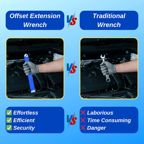 Comparison of offset extension wrench and traditional wrench for tight spaces, showing benefits of 15 Inch Offset Extension Wrench Set.
