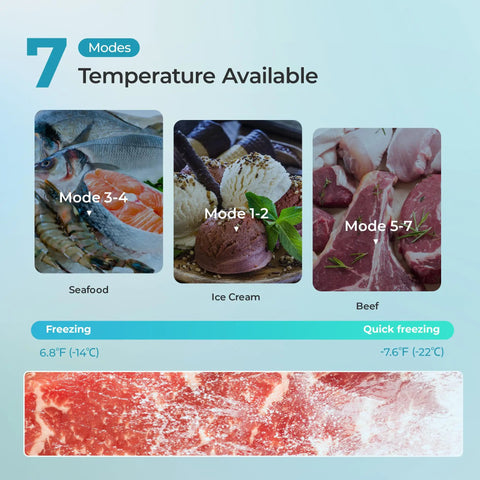Keep It Frosty with This Dope 2.1 Cu Ft Upright Mini Freezer showing temperature modes for seafood, ice cream, and beef.
