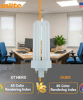 Compact Fluorescent Plug In Tube Light 26W 1800 Lumens 4 Pin GX24q3 Base Neutral White 3500K 10 Pack Energy Efficient Office And Home Lighting With Long Life Budget Friendly compared in office setting.