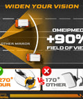 Diagram comparing Universal Heavy Duty Golf Cart Rear View Mirror's 270° view versus 170° others, showcasing field of view benefits.