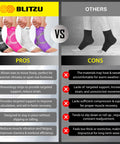 Comparison of Compression Sleeve For Plantar Fasciitis And Ankle Pain Relief with other socks, highlighting pros and cons.