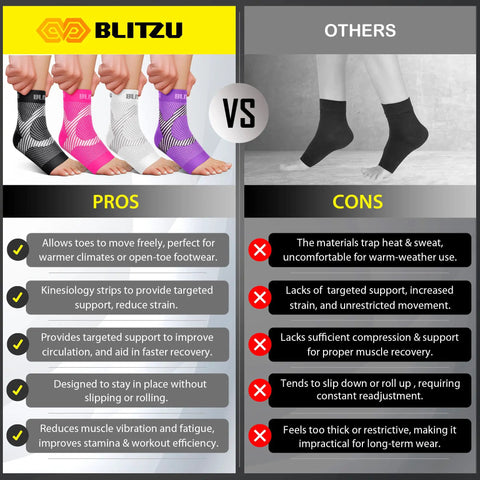 Comparison of Compression Sleeve For Plantar Fasciitis And Ankle Pain Relief with other socks, highlighting pros and cons.