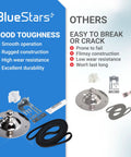 Comparison of Beefed Up Dryer Rear Bearing Replacement Kit Fits Frigidaire and Kenmore Dryers 5303281153 and 134503600