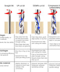 Comparison of straight bit, up cut bit, down cut spiral router bit, and compression bit with advantages and uses.