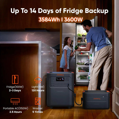 HomePower 3600 Plus Portable Power Station With 2X 200W Solar Panels, 3600W AC Output, powering a fridge for 14 days