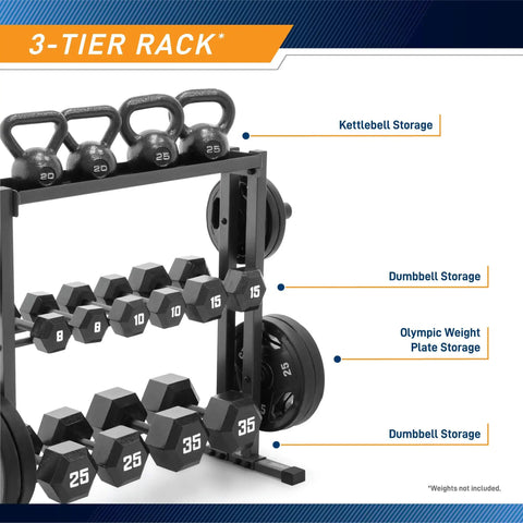 Rugged Three Tier Combo Weight Storage Rack For Home Gym Dumbbell Kettlebell And Plate Organization Built Tough Steel Frame Keeps Your Iron Neat And Ready To Lift Every Day