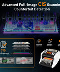 Image showing advanced money counter machine with CIS scanning, counterfeit detection; Mixed Denomination Money Counter Machine For Small Biz And Retail, Commercial Grade Bill Counter With Auto Currency Detection, UV MG IR Counterfeit Scan, Heavy Duty Compact Design For Office Cash Desk.